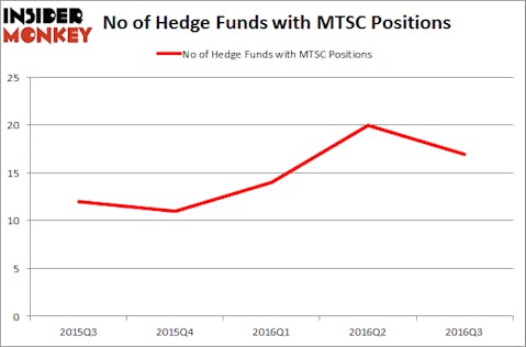 MTSC Chart