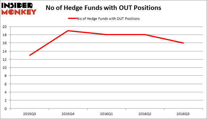 HedgeFundSentimentChart