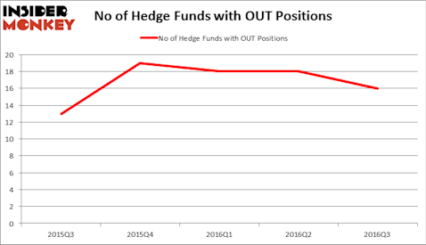 HedgeFundSentimentChart