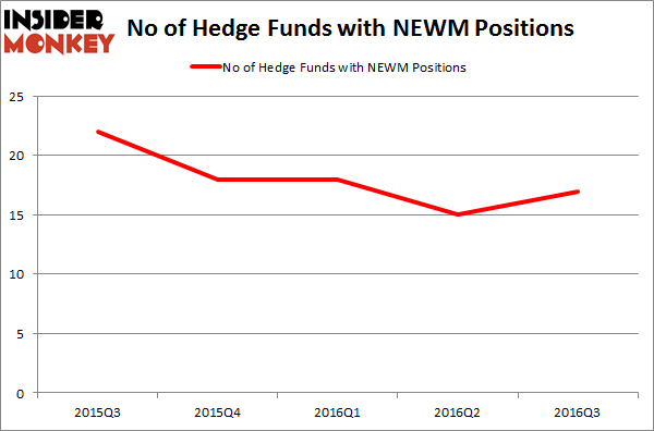 NEWM Chart