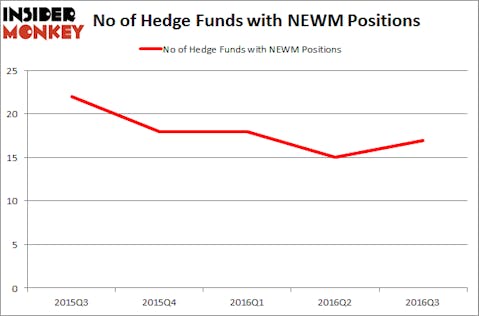 NEWM Chart