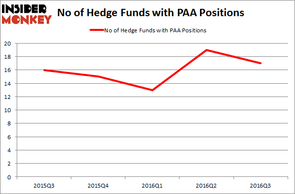 PAA Chart