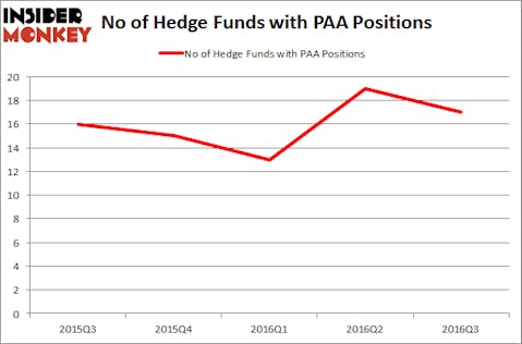 PAA Chart