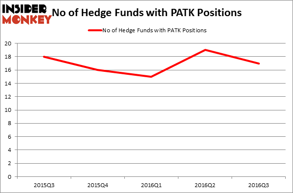 HedgeFundSentimentChart