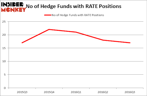 HedgeFundSentimentChart