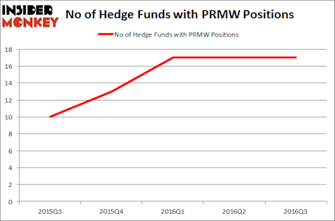 PRMW Chart