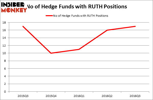 HedgeFundSentimentChart