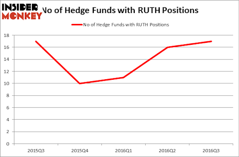 HedgeFundSentimentChart