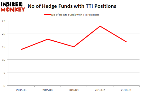 TTI Chart