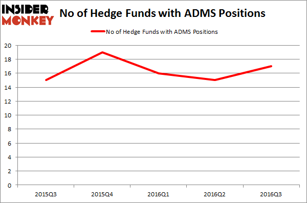 ADMS Chart