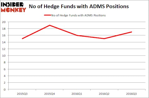 ADMS Chart