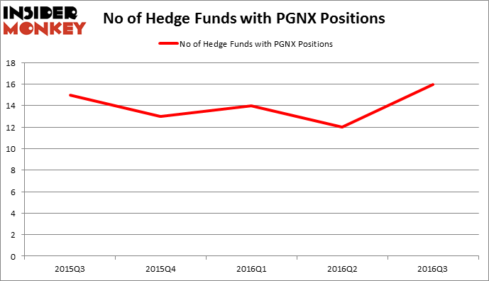 HedgeFundSentimentChart