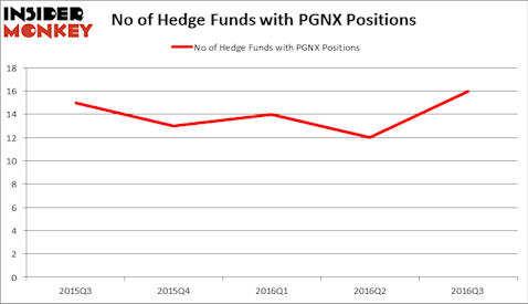 HedgeFundSentimentChart