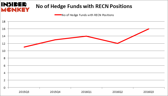 HedgeFundSentimentChart