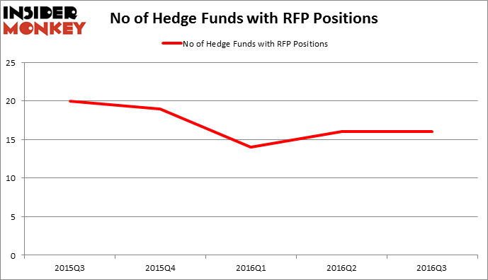 HedgeFundSentimentChart