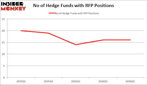 HedgeFundSentimentChart