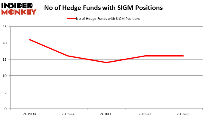 HedgeFundSentimentChart