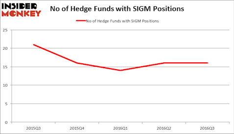 HedgeFundSentimentChart