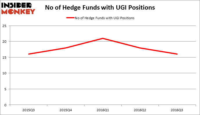 HedgeFundSentimentChart
