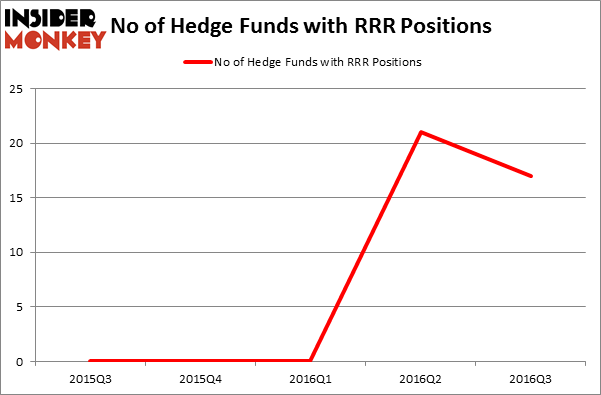 HedgeFundSentimentChart