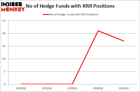 HedgeFundSentimentChart