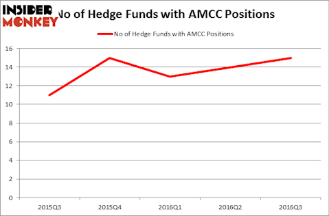 HedgeFundSentimentChart