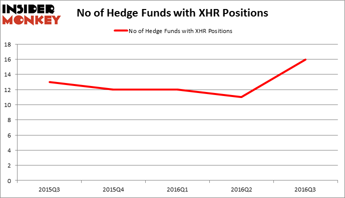 HedgeFundSentimentChart