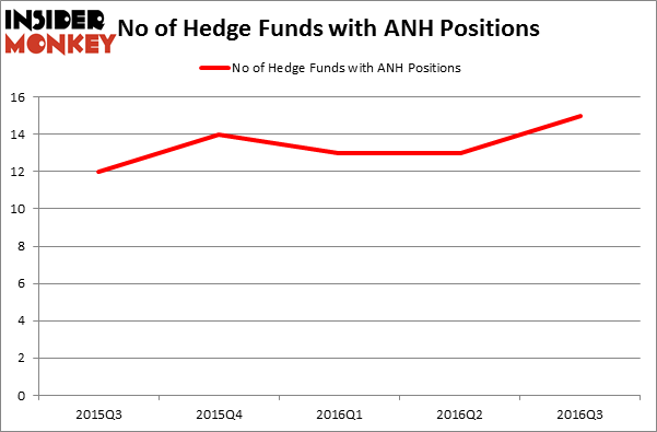 HedgeFundSentimentChart