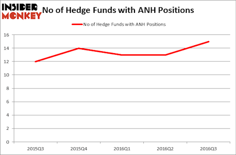 HedgeFundSentimentChart