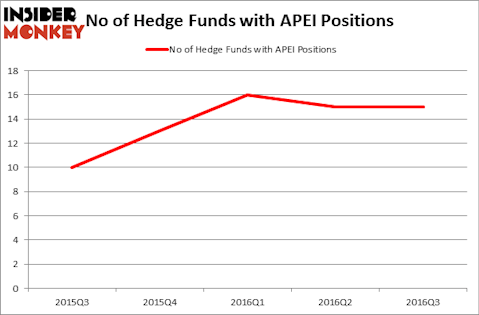 HedgeFundSentimentChart