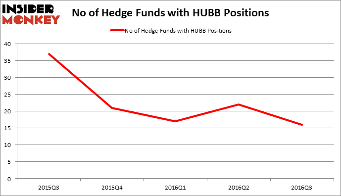 HedgeFundSentimentChart