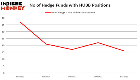 HedgeFundSentimentChart