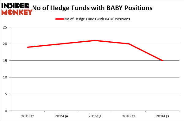 HedgeFundSentimentChart