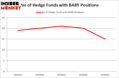 HedgeFundSentimentChart