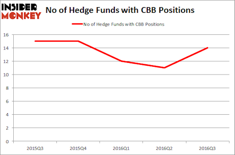 CBB Chart