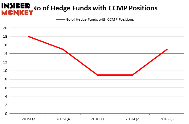 HedgeFundSentimentChart