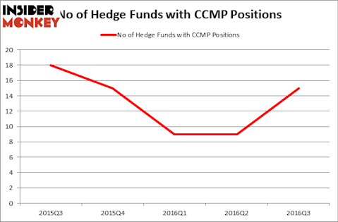 HedgeFundSentimentChart
