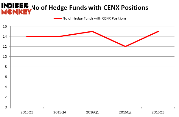 HedgeFundSentimentChart
