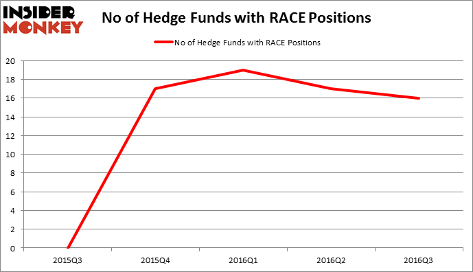 HedgeFundSentimentChart