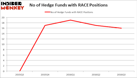 HedgeFundSentimentChart