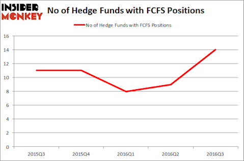 FCPS Chart
