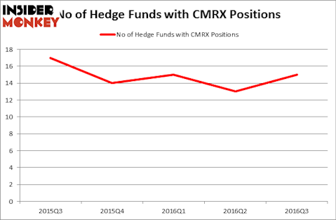 HedgeFundSentimentChart