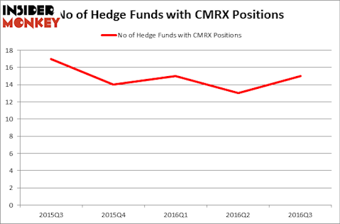 HedgeFundSentimentChart