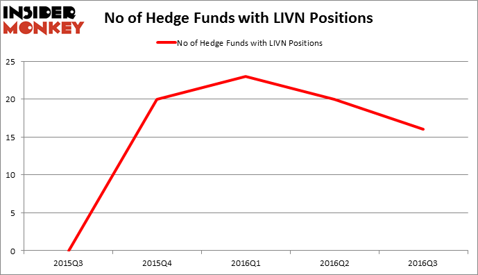 HedgeFundSentimentChart