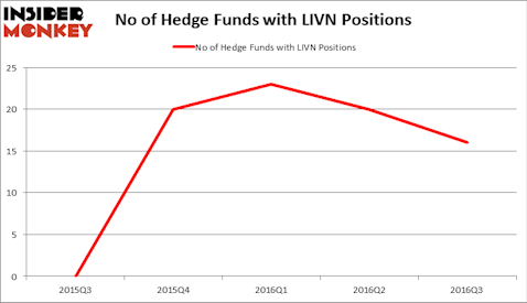 HedgeFundSentimentChart
