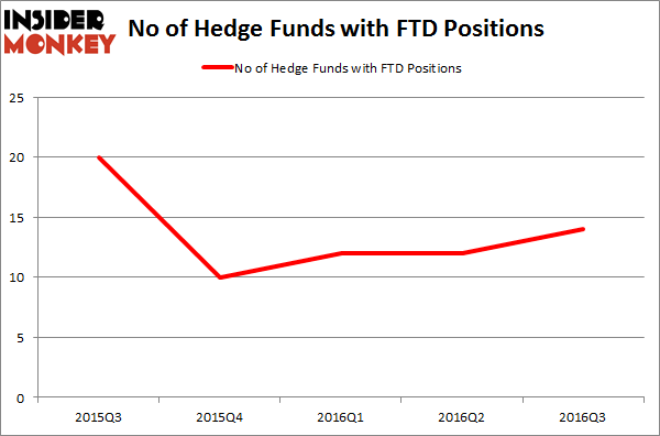 FTD Chart