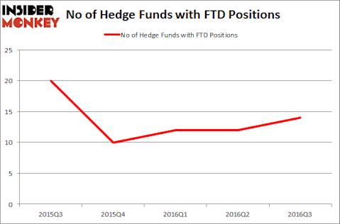 FTD Chart