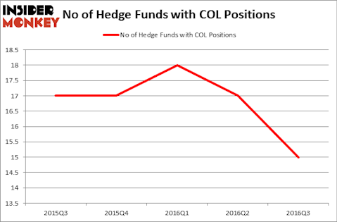 HedgeFundSentimentChart