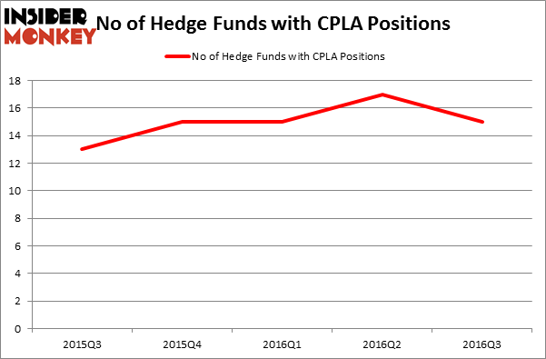 HedgeFundSentimentChart
