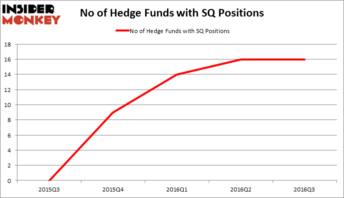 HedgeFundSentimentChart